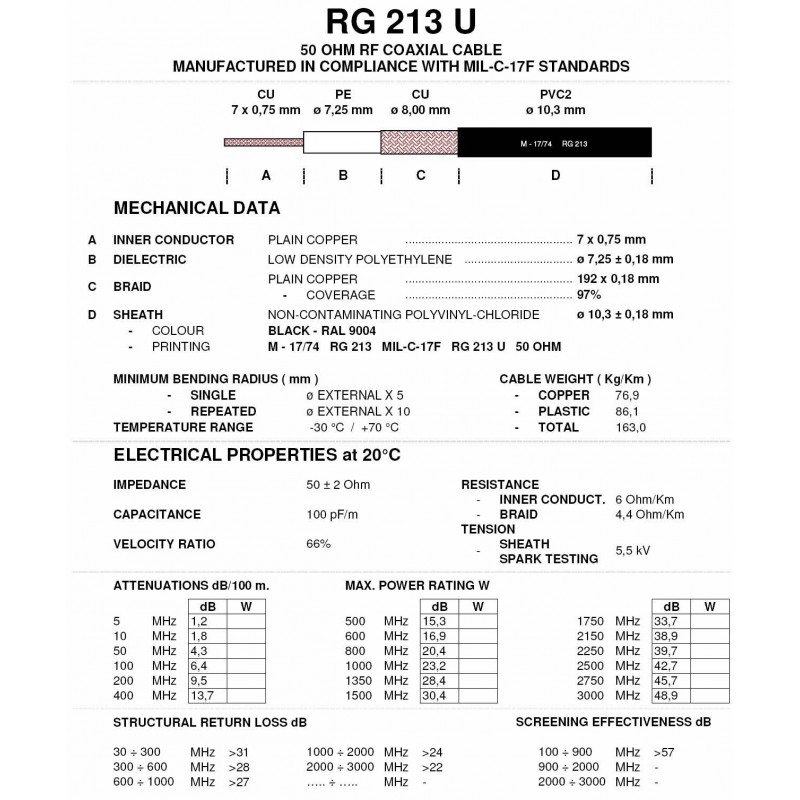 cable-rg-213-u-milc17-cables-dantennes-cable-rg213-u-mil-c17